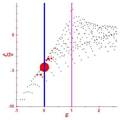 Peres lattice <J3>